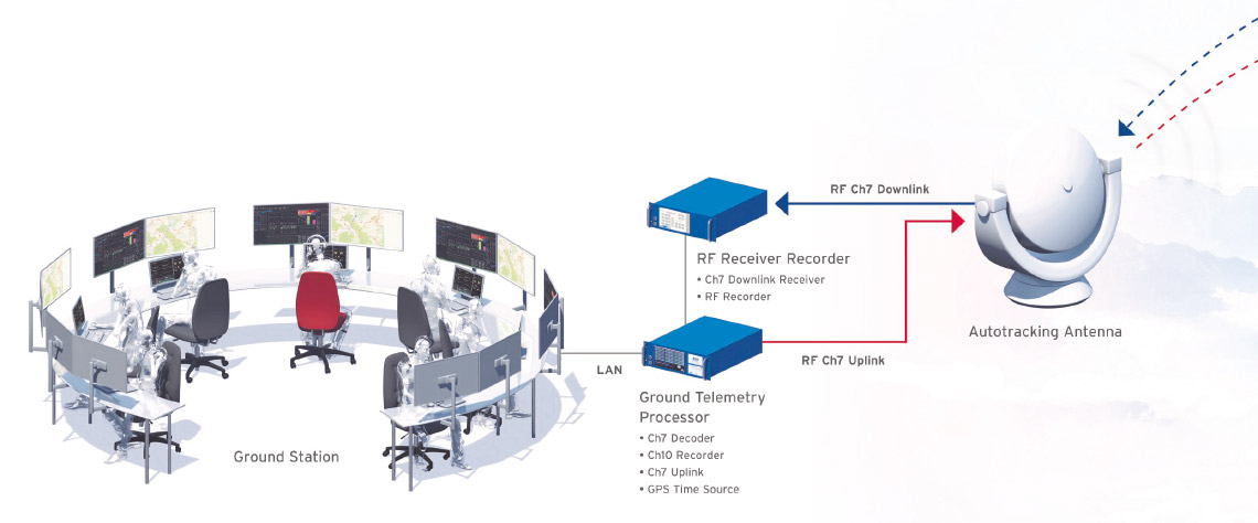 [Translate to English (Int.):] Overview of Ground Station Hardware Products